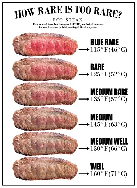 steak raritys